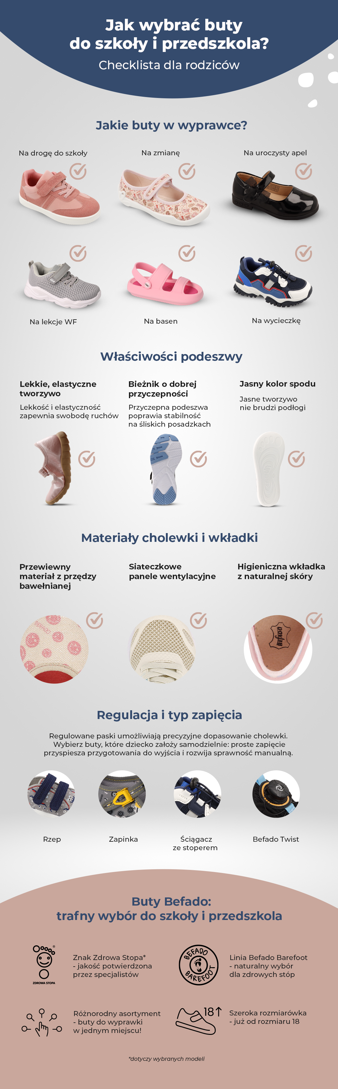 Buty Befado do szkoły i przedszkola: wybierz wyprawkę z nami!